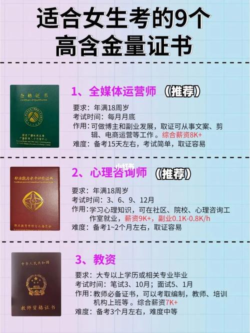 大数据有什么证书可以考,大数据有什么证书可以考的-第5张图片-华田资讯 大数据有什么证书可以考,大数据有什么证书可以考的-第5张图片-华田资讯
