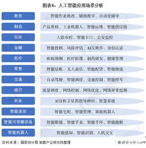 人工智能关键技术(人工智能关键技术计算机视觉)-第5张图片-华田资讯 人工智能关键技术(人工智能关键技术计算机视觉)-第5张图片-华田资讯