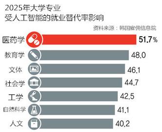 人工智能专业怎么样,武汉大学人工智能专业怎么样-第2张图片-华田资讯 人工智能专业怎么样,武汉大学人工智能专业怎么样-第2张图片-华田资讯