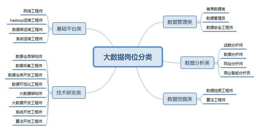 大数据岗位职责,数据岗位职责范本-第1张图片-华田资讯 大数据岗位职责,数据岗位职责范本-第1张图片-华田资讯