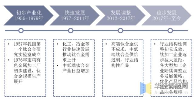 区块链发展历程(区块链发展历程典型三个代表)-第8张图片-华田资讯 区块链发展历程(区块链发展历程典型三个代表)-第8张图片-华田资讯
