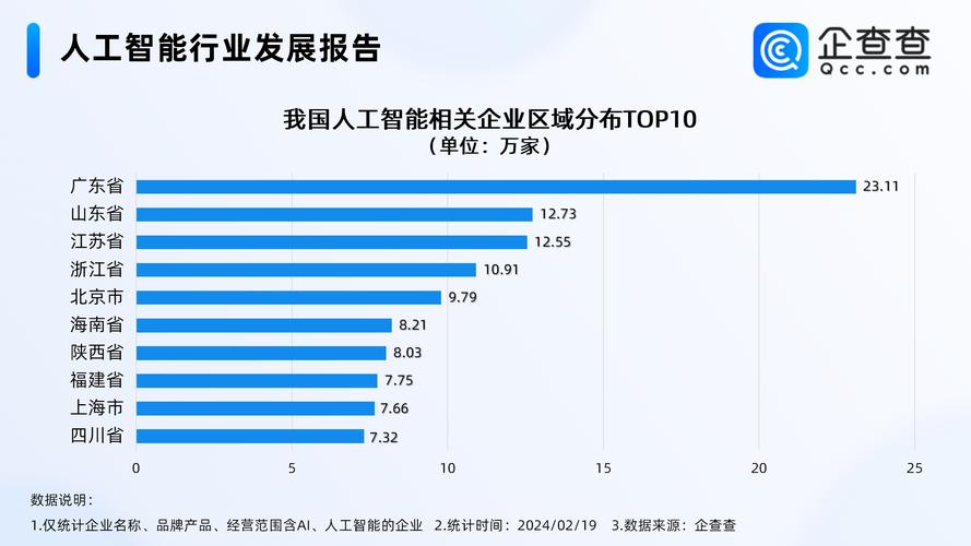 中国人工智能企业(中国人工智能企业50强名单)-第1张图片-华田资讯 中国人工智能企业(中国人工智能企业50强名单)-第1张图片-华田资讯