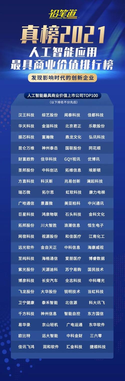 中国人工智能企业(中国人工智能企业50强名单)-第5张图片-华田资讯 中国人工智能企业(中国人工智能企业50强名单)-第5张图片-华田资讯