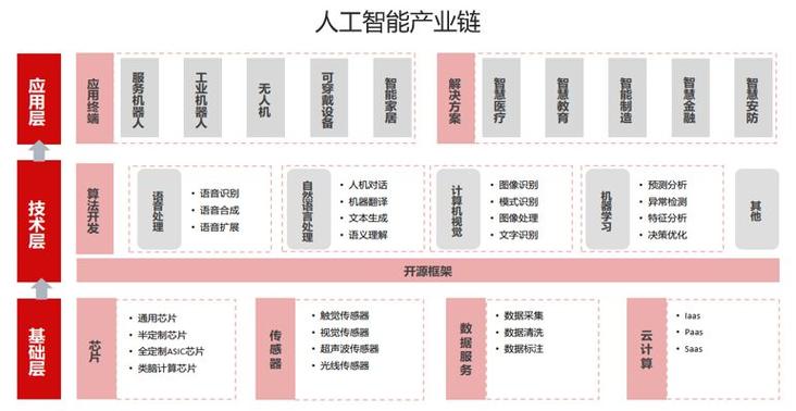 人工智能的核心 - 人工智能的核心支撑技术-第2张图片-华田资讯 人工智能的核心 - 人工智能的核心支撑技术-第2张图片-华田资讯