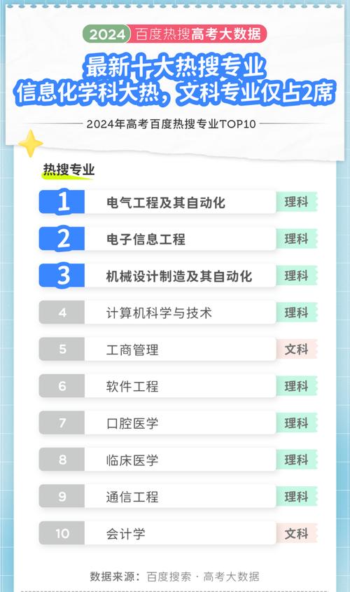 大数据分析考试,大数据分析考试报名多少钱-第2张图片-华田资讯 大数据分析考试,大数据分析考试报名多少钱-第2张图片-华田资讯