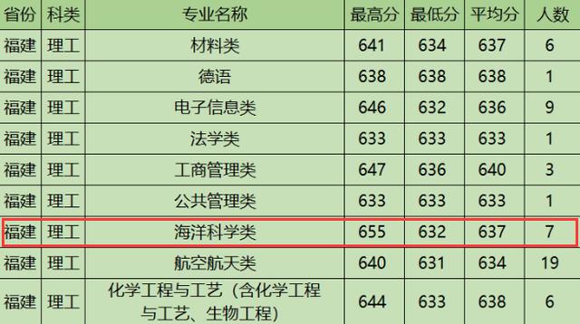 厦门大学大数据实验室,厦门大学大数据实验室官方网站-第5张图片-华田资讯 厦门大学大数据实验室,厦门大学大数据实验室官方网站-第5张图片-华田资讯