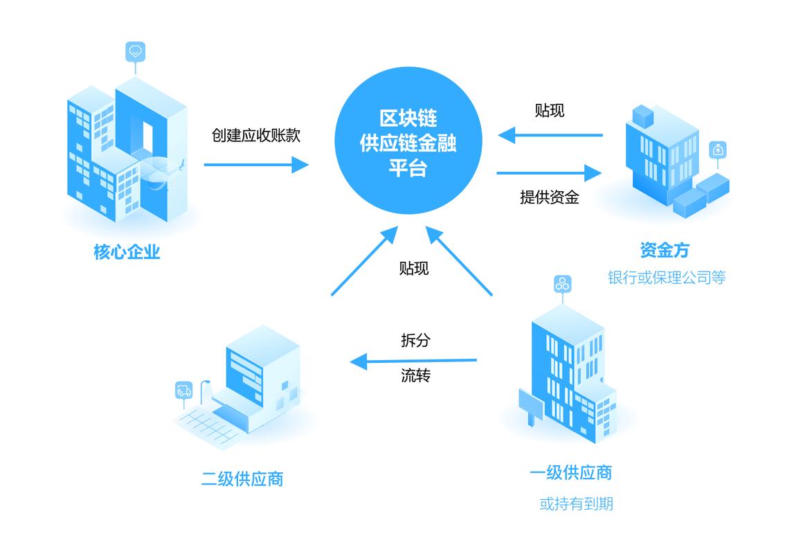 区块链交易系统 - 区块链交易系统平台有哪些-第2张图片-华田资讯 区块链交易系统 - 区块链交易系统平台有哪些-第2张图片-华田资讯