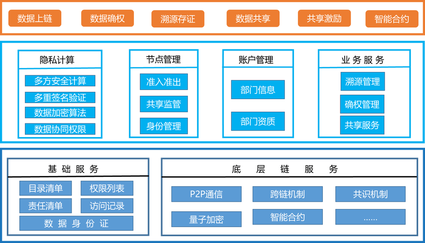 区块链交易系统 - 区块链交易系统平台有哪些-第4张图片-华田资讯 区块链交易系统 - 区块链交易系统平台有哪些-第4张图片-华田资讯