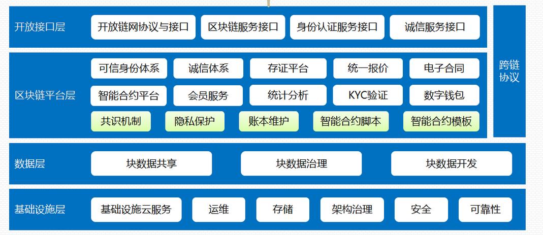 区块链交易系统 - 区块链交易系统平台有哪些-第5张图片-华田资讯 区块链交易系统 - 区块链交易系统平台有哪些-第5张图片-华田资讯