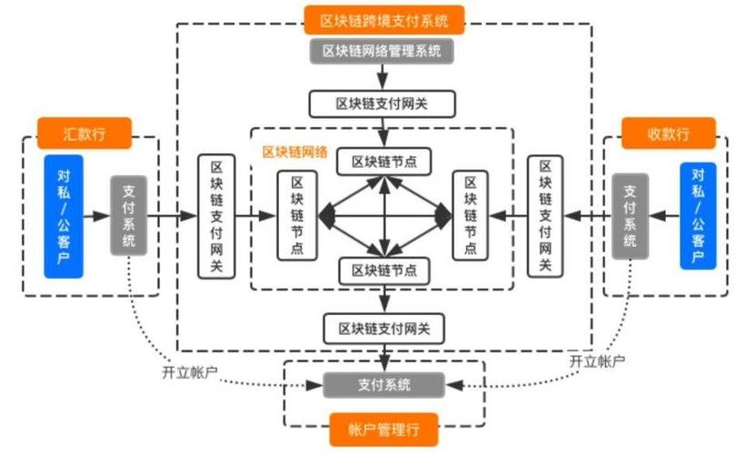 区块链交易系统 - 区块链交易系统平台有哪些-第6张图片-华田资讯 区块链交易系统 - 区块链交易系统平台有哪些-第6张图片-华田资讯