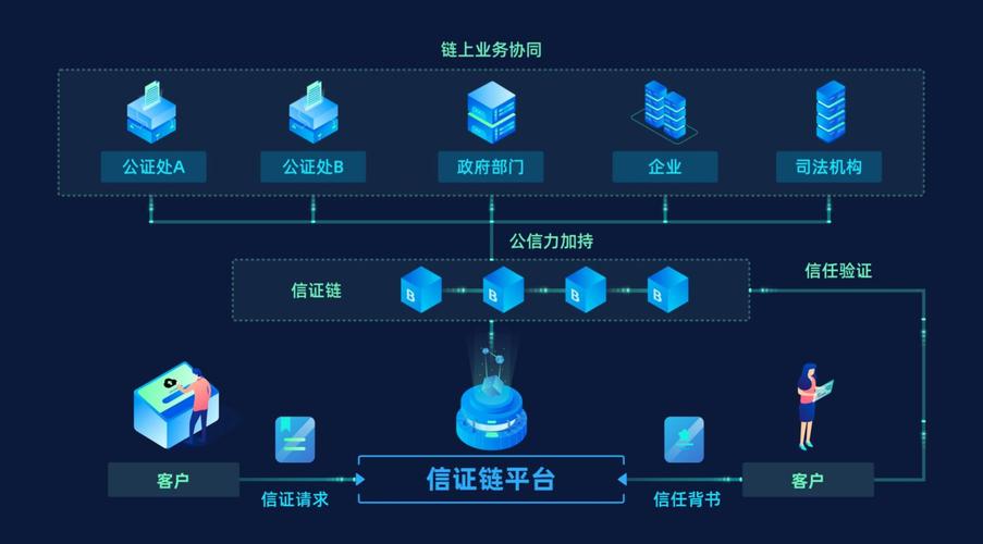 区块链交易系统 - 区块链交易系统平台有哪些-第7张图片-华田资讯 区块链交易系统 - 区块链交易系统平台有哪些-第7张图片-华田资讯
