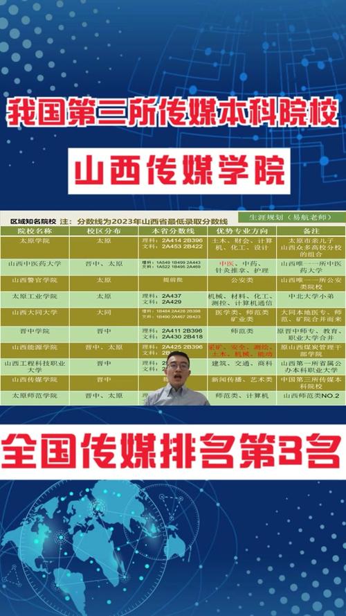 山西大学新闻学院(山西大学新闻学院是几本)-第3张图片-华田资讯 山西大学新闻学院(山西大学新闻学院是几本)-第3张图片-华田资讯