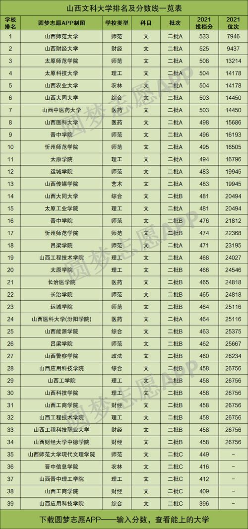 山西大学新闻学院(山西大学新闻学院是几本)-第7张图片-华田资讯 山西大学新闻学院(山西大学新闻学院是几本)-第7张图片-华田资讯