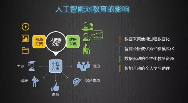人工智能在教育 - 人工智能在教育领域的应用价值-第3张图片-华田资讯 人工智能在教育 - 人工智能在教育领域的应用价值-第3张图片-华田资讯