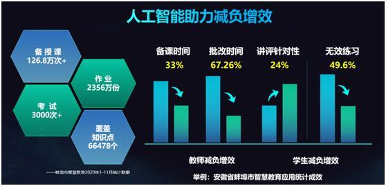 人工智能在教育 - 人工智能在教育领域的应用价值-第5张图片-华田资讯 人工智能在教育 - 人工智能在教育领域的应用价值-第5张图片-华田资讯