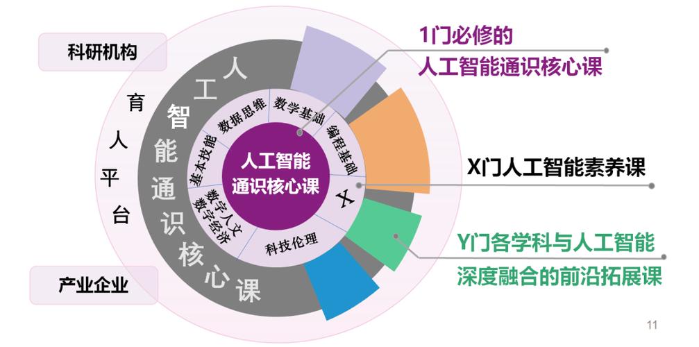 人工智能在教育 - 人工智能在教育领域的应用价值-第7张图片-华田资讯 人工智能在教育 - 人工智能在教育领域的应用价值-第7张图片-华田资讯
