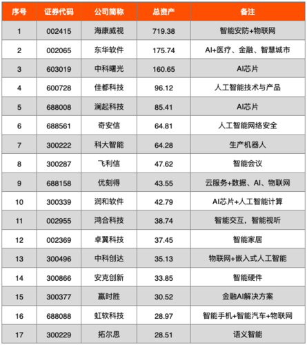 人工智能物联网龙头股(人工智能物联网龙头股票有哪些)-第1张图片-华田资讯 人工智能物联网龙头股(人工智能物联网龙头股票有哪些)-第1张图片-华田资讯
