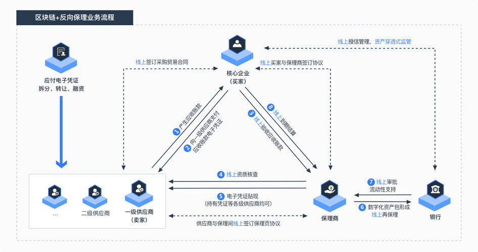 区块链钱包系统 - 区块链钱包基础知识-第1张图片-华田资讯 区块链钱包系统 - 区块链钱包基础知识-第1张图片-华田资讯