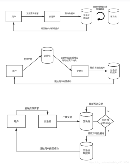 区块链钱包系统 - 区块链钱包基础知识-第6张图片-华田资讯 区块链钱包系统 - 区块链钱包基础知识-第6张图片-华田资讯