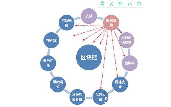 区块链安全吗(区块链是否可信)-第4张图片-华田资讯 区块链安全吗(区块链是否可信)-第4张图片-华田资讯