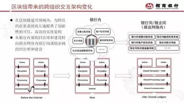 区块链安全吗(区块链是否可信)-第6张图片-华田资讯 区块链安全吗(区块链是否可信)-第6张图片-华田资讯
