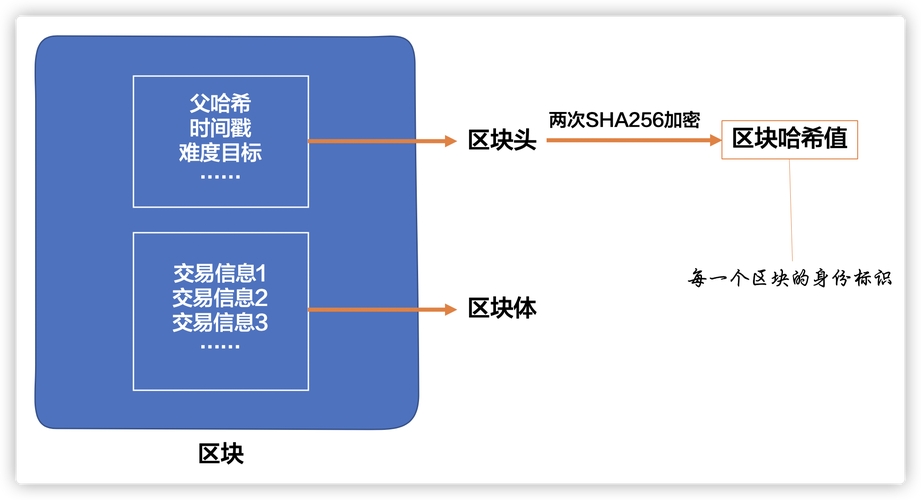 区块链哈希值(区块链哈希值能不能控制)-第2张图片-华田资讯 区块链哈希值(区块链哈希值能不能控制)-第2张图片-华田资讯