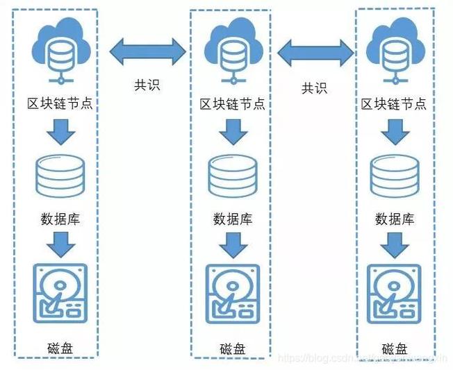 区块链哈希值(区块链哈希值能不能控制)-第3张图片-华田资讯 区块链哈希值(区块链哈希值能不能控制)-第3张图片-华田资讯