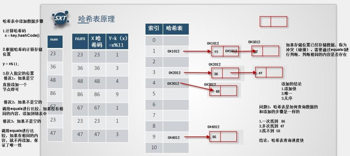 区块链哈希值(区块链哈希值能不能控制)-第5张图片-华田资讯 区块链哈希值(区块链哈希值能不能控制)-第5张图片-华田资讯