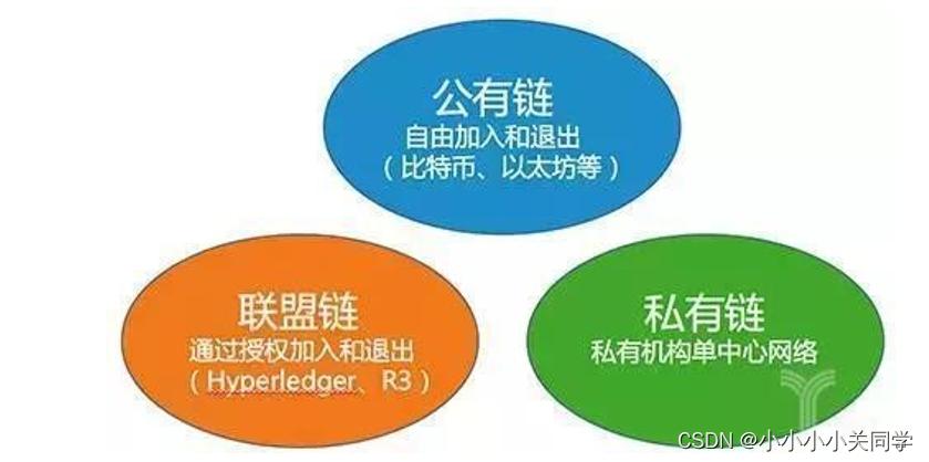 中关村区块链,中关村区块链产业联盟-第4张图片-华田资讯 中关村区块链,中关村区块链产业联盟-第4张图片-华田资讯