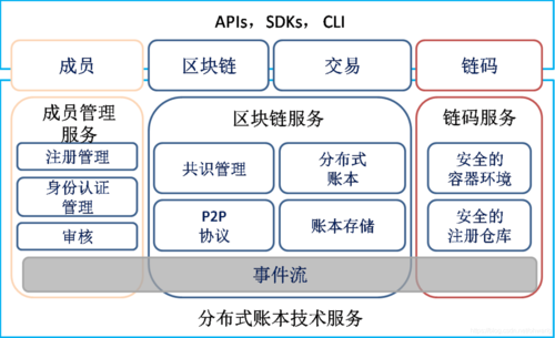 中关村区块链,中关村区块链产业联盟-第5张图片-华田资讯 中关村区块链,中关村区块链产业联盟-第5张图片-华田资讯