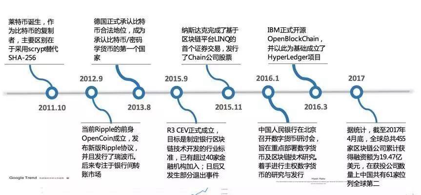 区块链技术的特征包括(区块链技术上的特征包括)-第1张图片-华田资讯 区块链技术的特征包括(区块链技术上的特征包括)-第1张图片-华田资讯