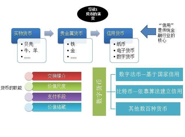 区块链技术的特征包括(区块链技术上的特征包括)-第2张图片-华田资讯 区块链技术的特征包括(区块链技术上的特征包括)-第2张图片-华田资讯