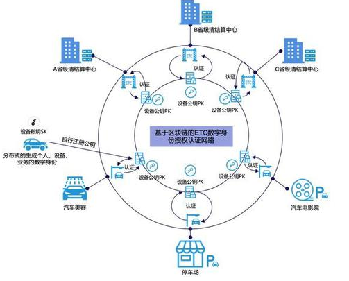etc区块链 - etv区块链平台-第5张图片-华田资讯 etc区块链 - etv区块链平台-第5张图片-华田资讯