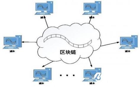 etc区块链 - etv区块链平台-第7张图片-华田资讯 etc区块链 - etv区块链平台-第7张图片-华田资讯