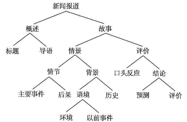 新闻报道的结构 - 新闻报道的结构由什么组成-第3张图片-华田资讯 新闻报道的结构 - 新闻报道的结构由什么组成-第3张图片-华田资讯