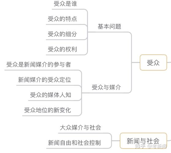 新闻报道的结构 - 新闻报道的结构由什么组成-第4张图片-华田资讯 新闻报道的结构 - 新闻报道的结构由什么组成-第4张图片-华田资讯