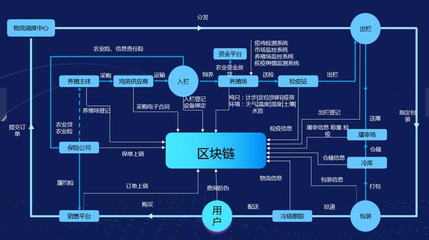 区块链模式有哪些 - 区块链模式是什么意思-第2张图片-华田资讯 区块链模式有哪些 - 区块链模式是什么意思-第2张图片-华田资讯