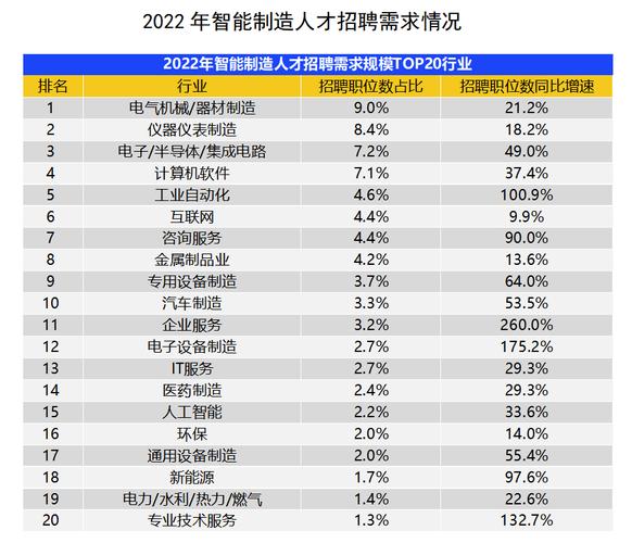 人工智能薪资待遇(人工智能行业工资待遇)-第5张图片-华田资讯 人工智能薪资待遇(人工智能行业工资待遇)-第5张图片-华田资讯