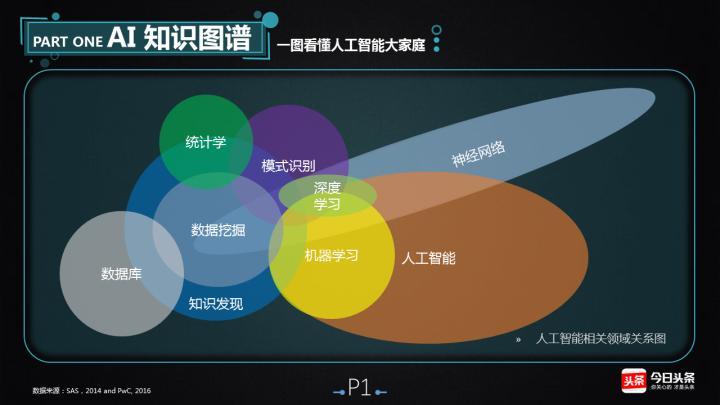人工智能与机器学习 - 人工智能和机器学-第3张图片-华田资讯 人工智能与机器学习 - 人工智能和机器学-第3张图片-华田资讯