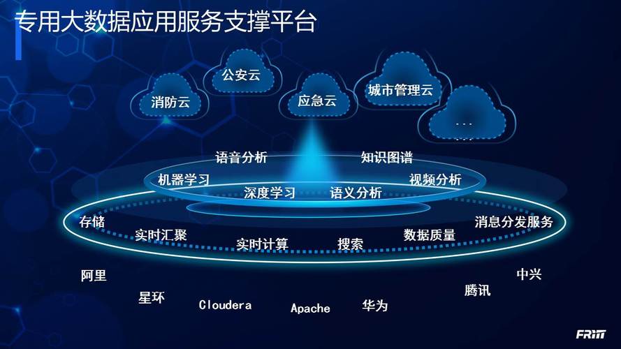 大数据信息平台(大数据信息平台包括)-第1张图片-华田资讯 大数据信息平台(大数据信息平台包括)-第1张图片-华田资讯