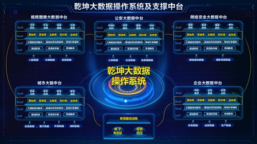 大数据信息平台(大数据信息平台包括)-第3张图片-华田资讯 大数据信息平台(大数据信息平台包括)-第3张图片-华田资讯