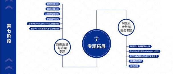 大数据的基础 - 大数据的基础知识是哪些-第1张图片-华田资讯 大数据的基础 - 大数据的基础知识是哪些-第1张图片-华田资讯