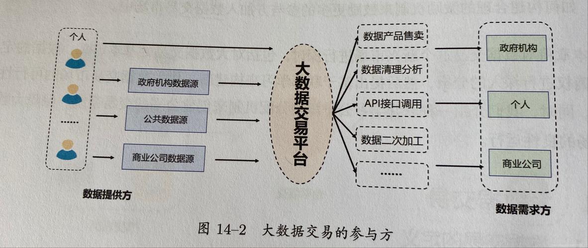 大数据的基础 - 大数据的基础知识是哪些-第5张图片-华田资讯 大数据的基础 - 大数据的基础知识是哪些-第5张图片-华田资讯