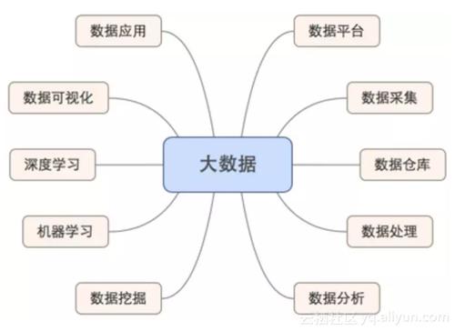 大数据的基础 - 大数据的基础知识是哪些-第6张图片-华田资讯 大数据的基础 - 大数据的基础知识是哪些-第6张图片-华田资讯