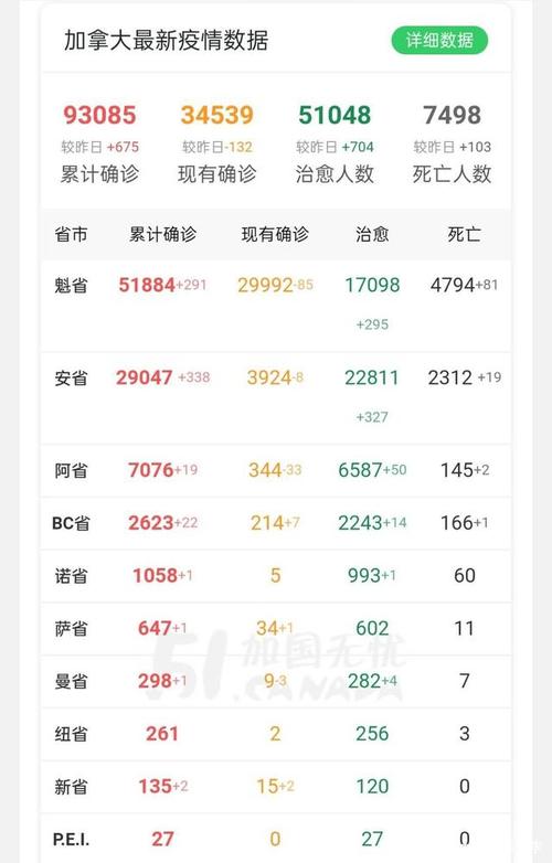 疫情实时大数据报告 - 疫情实时大数据报告查询平台官方网站-第5张图片-华田资讯 疫情实时大数据报告 - 疫情实时大数据报告查询平台官方网站-第5张图片-华田资讯
