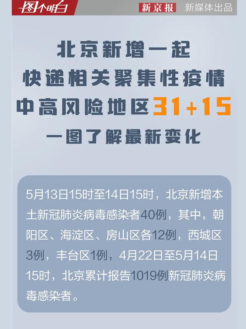 疫情实时大数据报告 - 疫情实时大数据报告查询平台官方网站-第6张图片-华田资讯 疫情实时大数据报告 - 疫情实时大数据报告查询平台官方网站-第6张图片-华田资讯