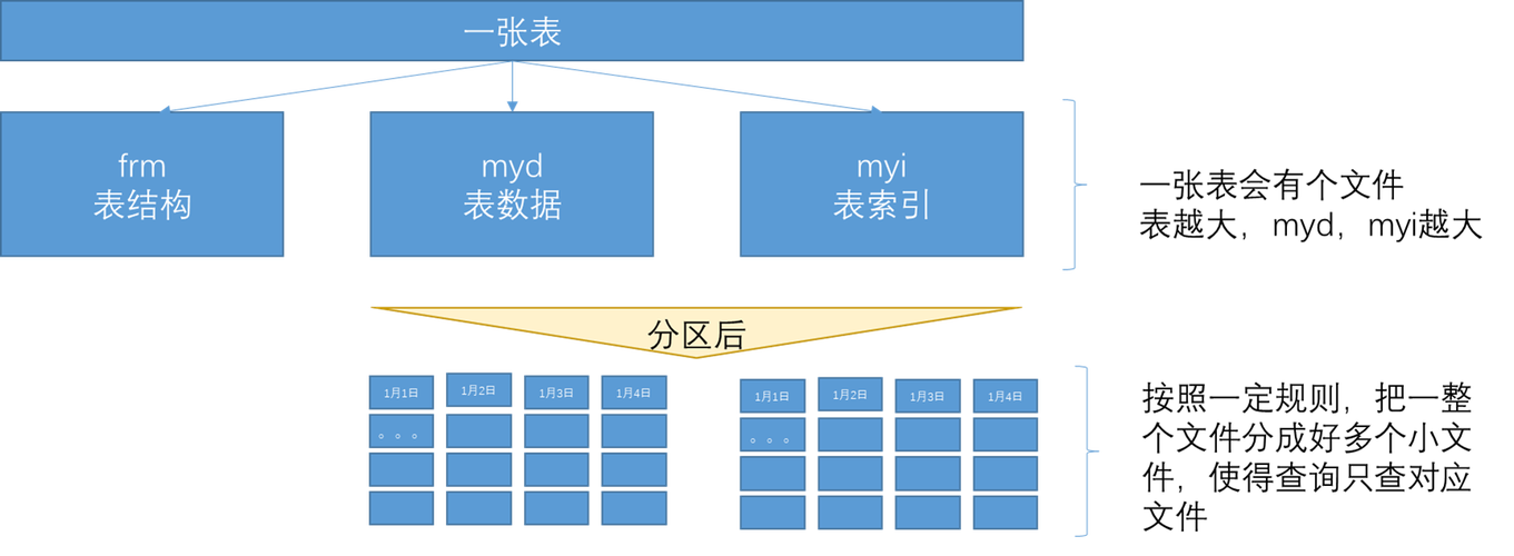 mysql大数据 - mysql大数据量分页查询优化-第1张图片-华田资讯 mysql大数据 - mysql大数据量分页查询优化-第1张图片-华田资讯
