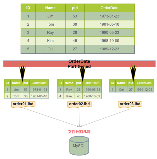mysql大数据 - mysql大数据量分页查询优化-第6张图片-华田资讯 mysql大数据 - mysql大数据量分页查询优化-第6张图片-华田资讯