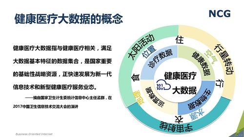 国家健康医疗大数据研究院 - 国家健康医疗大数据研究院院长-第4张图片-华田资讯 国家健康医疗大数据研究院 - 国家健康医疗大数据研究院院长-第4张图片-华田资讯