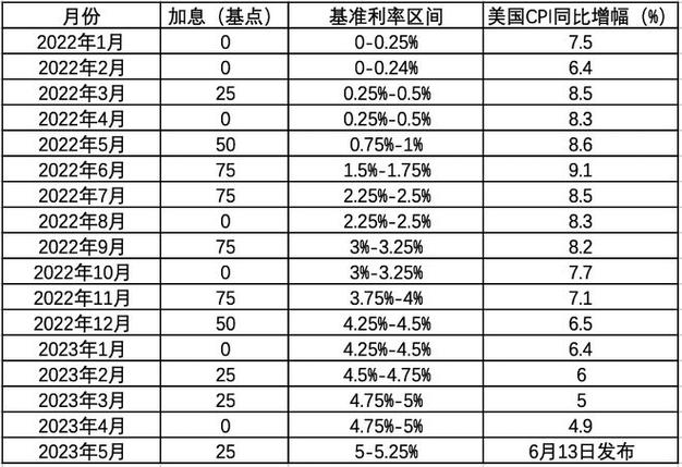 耶伦新闻发布会 - 耶鲁新闻-第3张图片-华田资讯 耶伦新闻发布会 - 耶鲁新闻-第3张图片-华田资讯